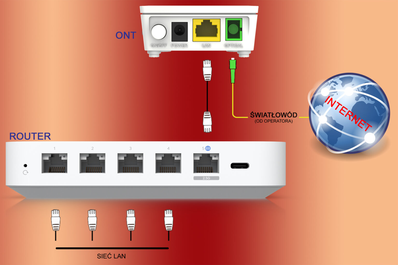 Internet światłowodowy FTTH i ONT – Robert Błaszczak